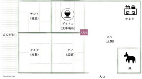 田字型房屋設計|田の字型の家 